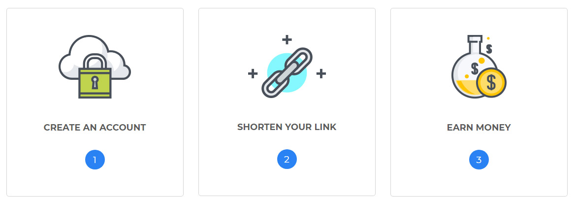 Techinfom Website | You Can Earn Money By Shorten Your Links |